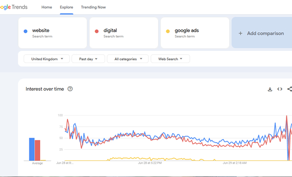 Benefits of Choosing Us for Google Advertising PPC 3