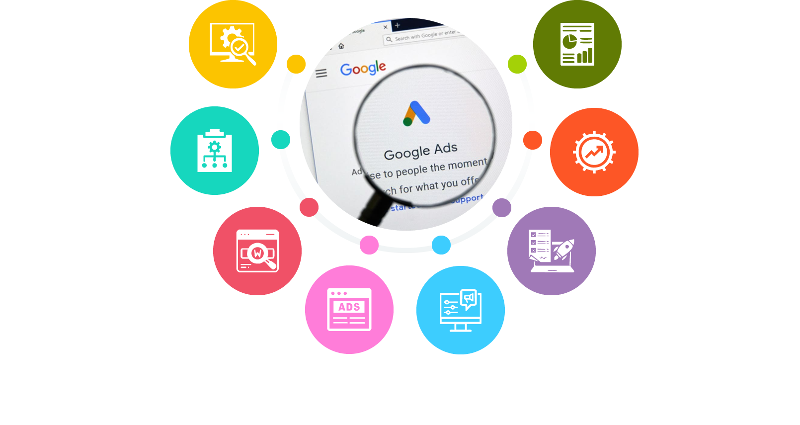 Our Google Advertising and PPC Process