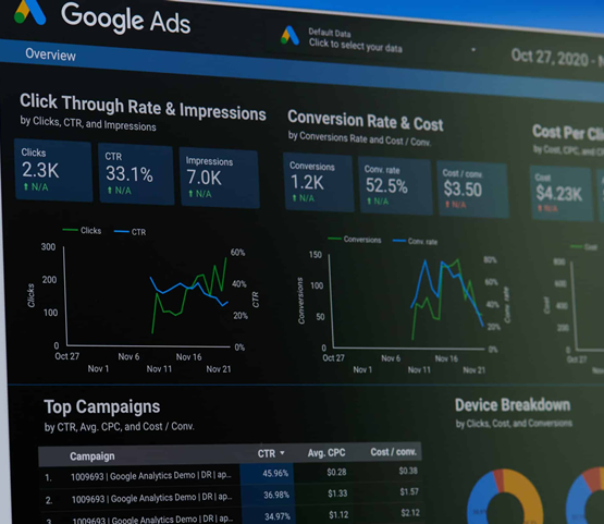 Who Benefits from Google Advertising and PPC